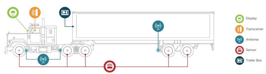 TruckLayout_1.jpg