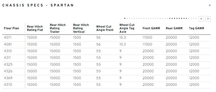 Spartan axle ratings.jpg