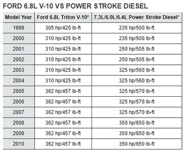 v10 power chart.jpg