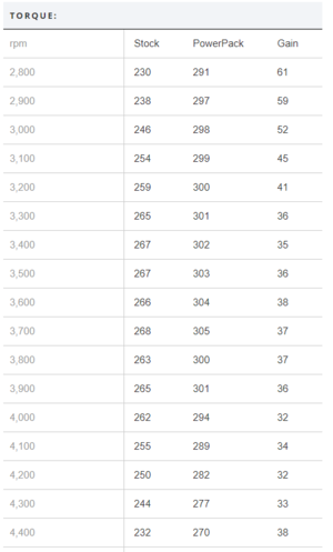 v10 power torque.png